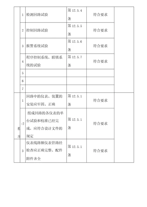 仪表回路试验和系统试验