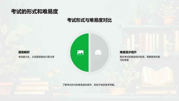 三年级学科学习报告PPT模板