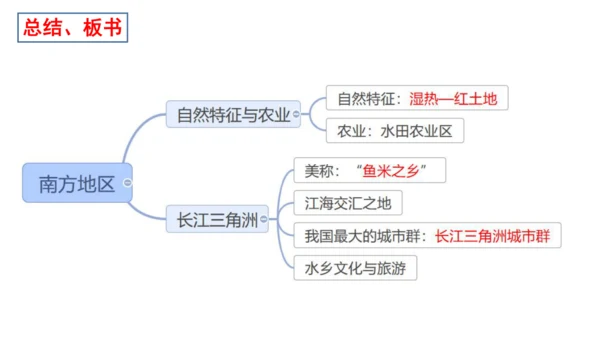 八下：南方地区、长江三角洲（一轮复习课件27张）（人教版）