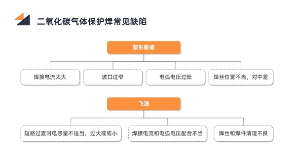 商务简约黑色橙色电焊工操作培训PPT课件