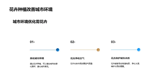 绿色养生：花卉与城市环保