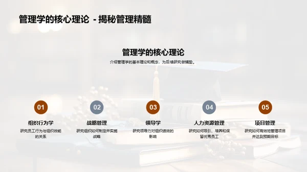 管理学实践洞察