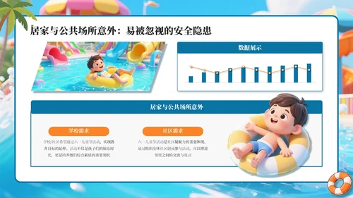 蓝色卡通暑假安全教育通用PPT模板