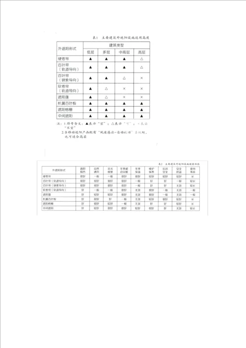 健康住宅建筑外遮阳对室内健康环境影响 9211