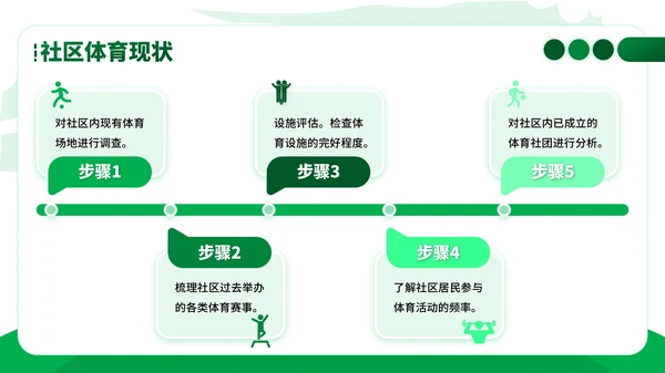 绿色卡通风社区体育活动策划与实施ppt模板