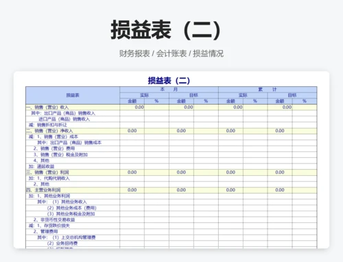 损益表