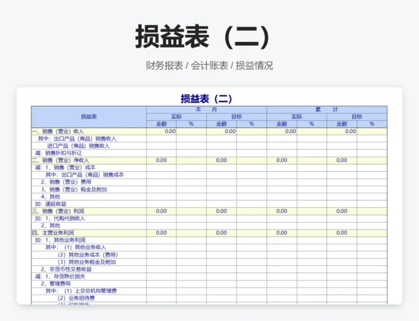 损益表