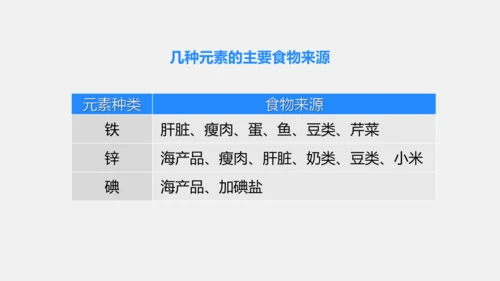 2025年春新人教九年级化学下册 11.1 化学与人体健康 课件(共42张PPT)