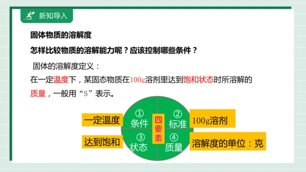 【高效备课】9.2.2溶解度 课件--人教版（2024）化学九下