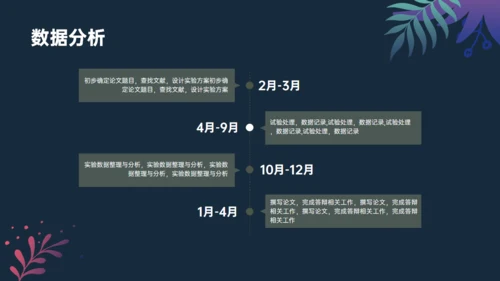 植物与污染研究漂亮的叶子通用PPT模板