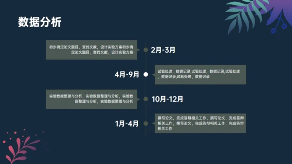 植物与污染研究漂亮的叶子通用PPT模板