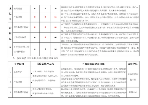 呆滞品产生原因