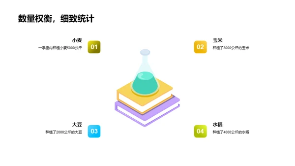 农作物种植回顾与展望