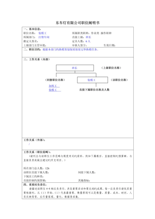 汽车制造商注塑车间职位专项说明书.docx