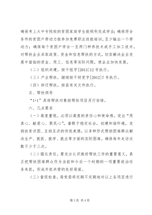 财政局密切联系群众专题活动方案.docx