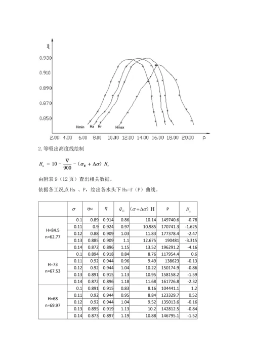 水轮机专业课程设计.docx