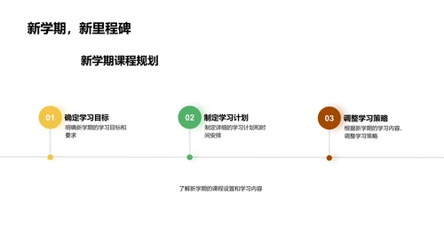 六年级教学计划报告PPT模板