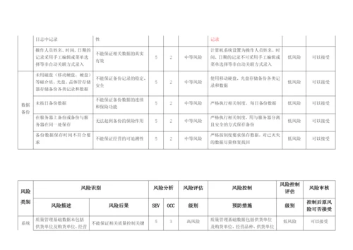 质量风险识别、分析、控制、评估、审核表.docx