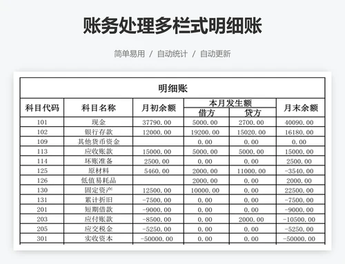 账务处理多栏式明细账