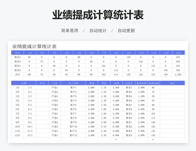 业绩提成计算统计表