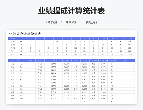 业绩提成计算统计表