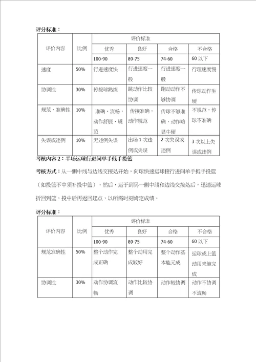 高中水平五体育与健康课程篮球模块教学计划