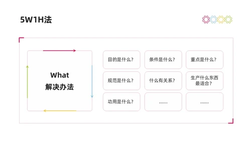 彩色商务简约水彩PDCA循环工作方法培训PPT课件pdca