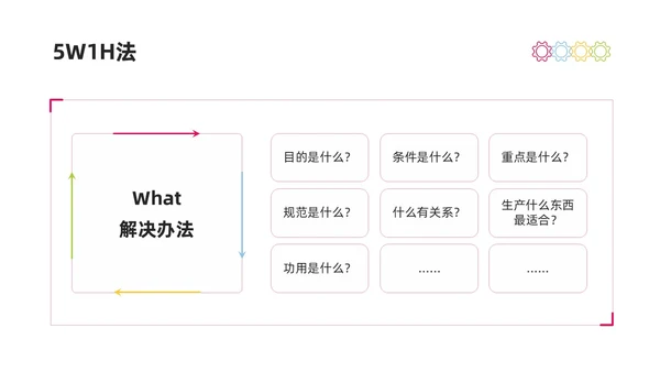 彩色商务简约水彩PDCA循环工作方法培训PPT课件pdca