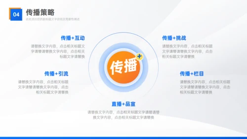 实用部门工作经验复盘总结汇报通用PPT模板