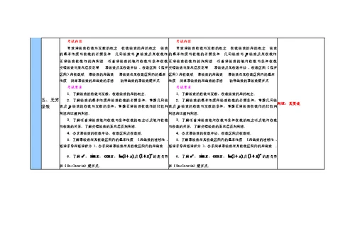 与09考研数学大纲变化对比——数学三