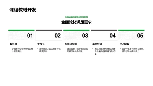 生物多样性教学实践