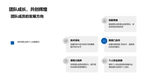 年度培训项目总结PPT模板