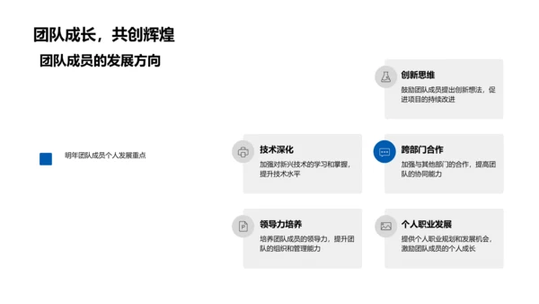 年度培训项目总结PPT模板