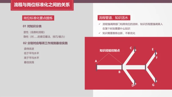 让战略落地的流程管理PPT模板