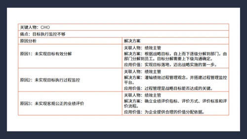 抓住客户痛点营销培训通用PPT课件模板