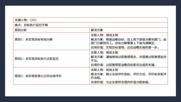 抓住客户痛点营销培训通用PPT课件模板