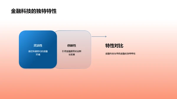 金融科技新篇章