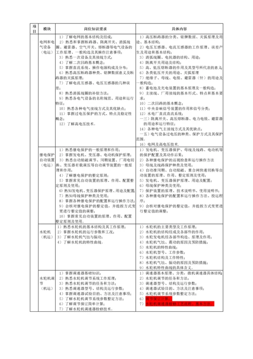 水电厂生产技术岗位培训标准.docx