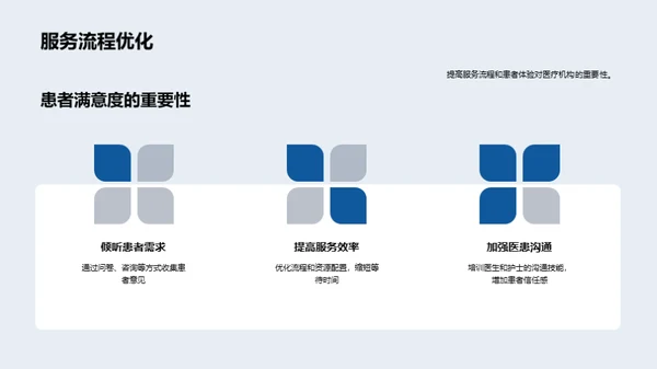 医疗行业未来展望