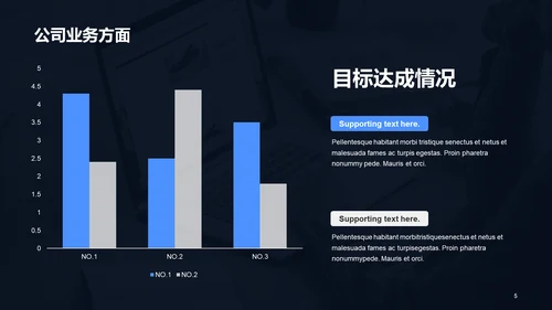 黑色商务现代部门年终工作总结PPT