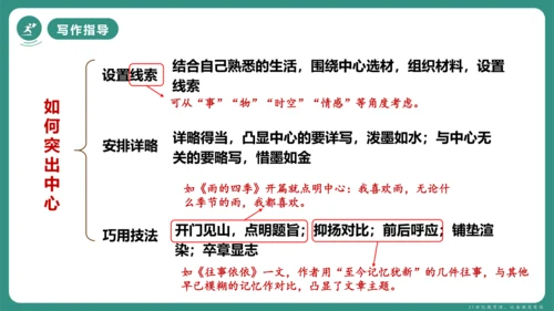 第三单元 写作 如何突出中心 课件-【课堂无忧】新课标同步核心素养课堂
