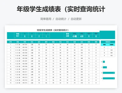 年级学生成绩表（实时查询统计）