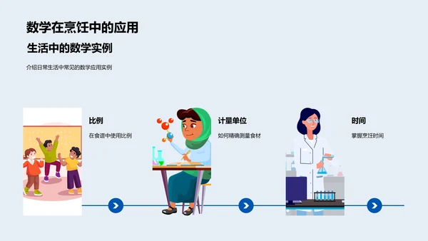 数学在生活中