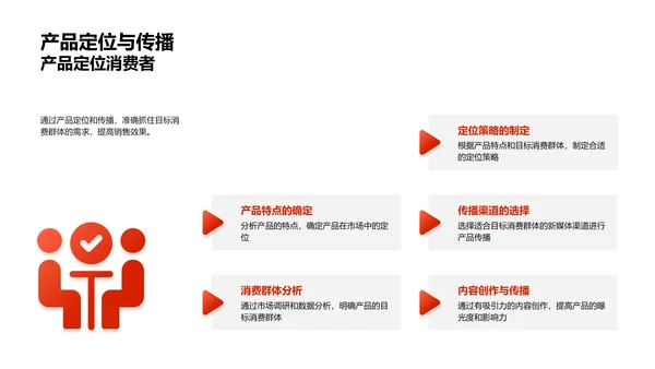 中秋新媒体销售提升PPT模板