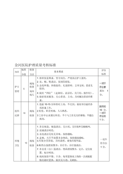 门诊部护理质量考核标准