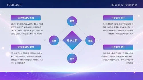 蓝紫色科技创意商业计划书通用PPT模板