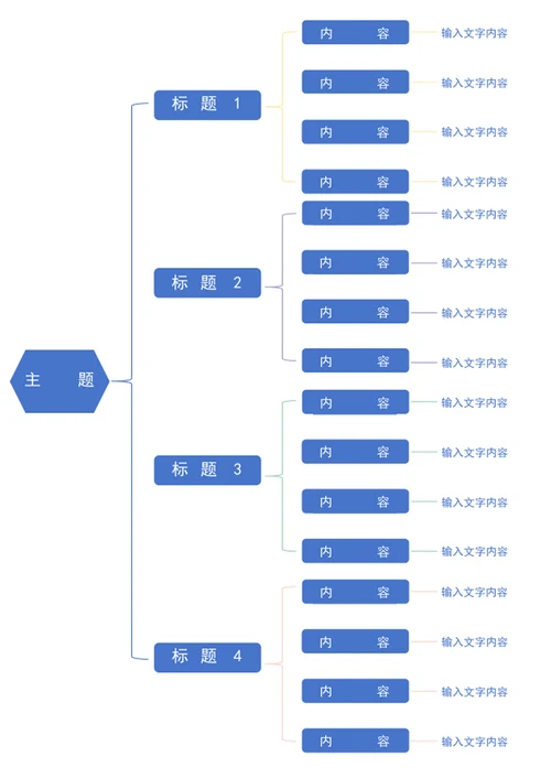 思维导图-架构图