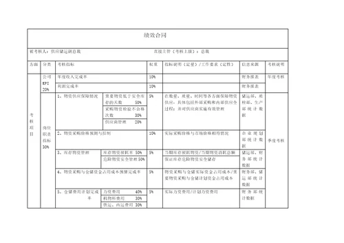 高管绩效合同（供应副总裁）