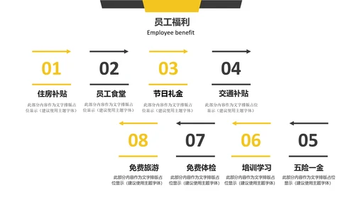 公司企业招聘竞聘通用PPT模板