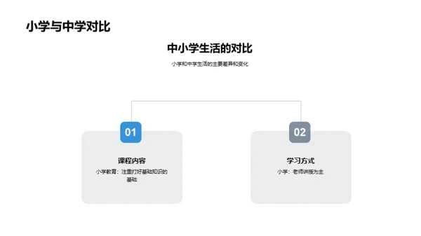 中学生活与未来规划